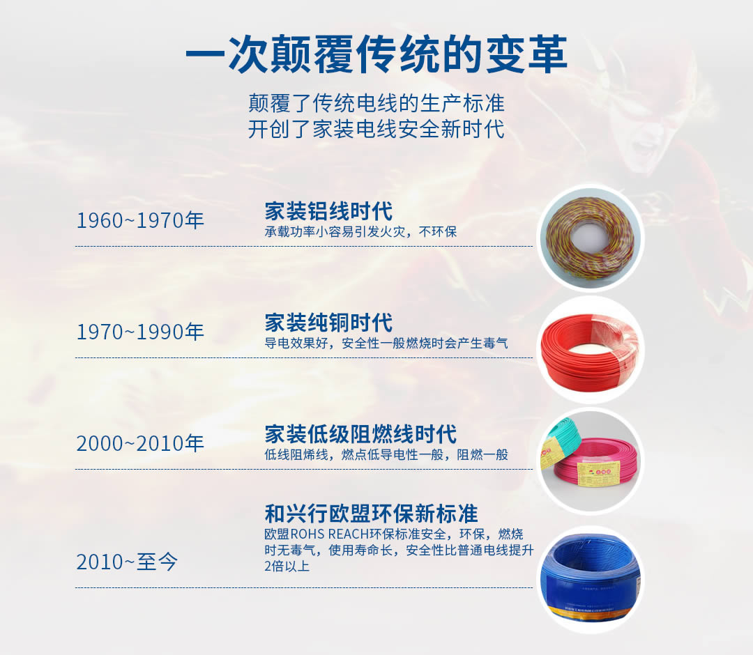 四川特種電纜批發(fā) 四川特種電纜批發(fā)