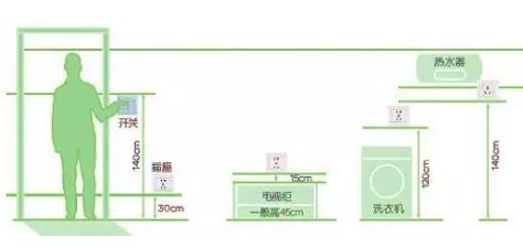 开关插座数量和安装高度参考 开关插座数量和安装高度参考